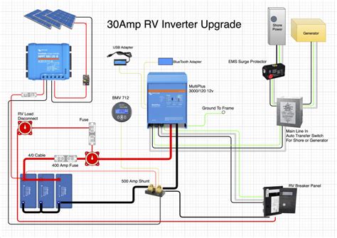 Installing Inverter Charger in RV ਲਈ ਪ੍ਰਤੀਬਿੰਬ ਨਤੀਜਾ