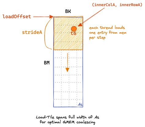 Image result for Cuda Blocking 1