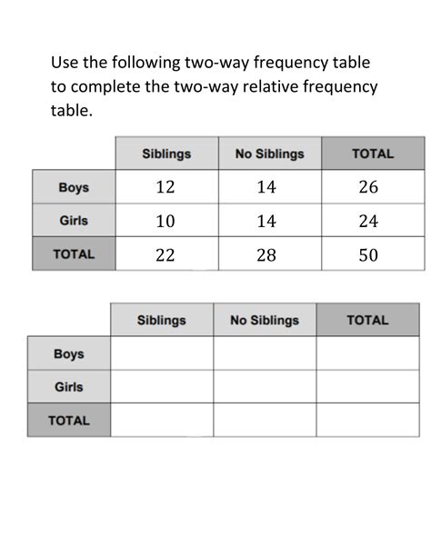 Two-Way Frequency Table Worksheet Answer Key に対する画像結果