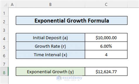 Résultat d’images pour Exponential Growth Function in Excel