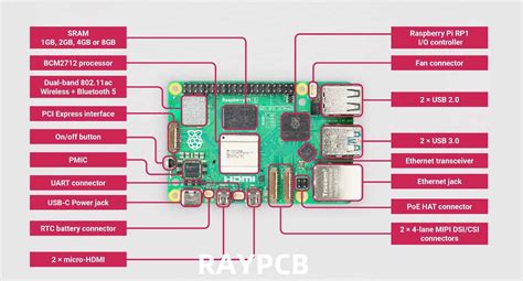 Image result for Raspberry Pi Board Behind