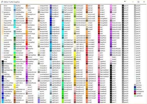 Kleurnummers Python に対する画像結果
