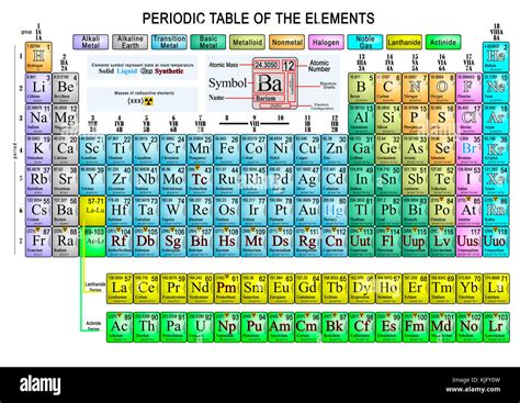 Expanded Periodic Table of Elements に対する画像結果