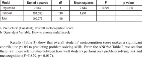 Image result for Linear Regression Table