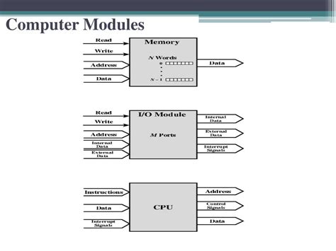 Image result for Computer Support Modules