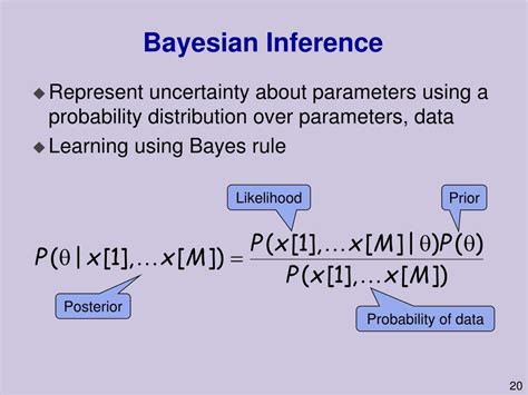 Toradh íomhá ar Bayesian Network Prior