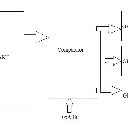 Image result for Memory Controller Block Diagram Explanation