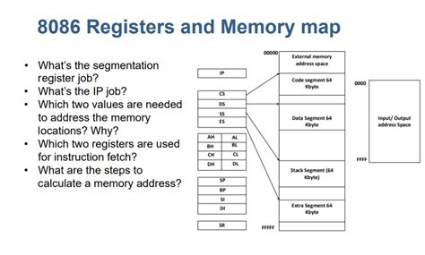 Image result for Memory Map Table for 32Kb of 8086 Microprocessor