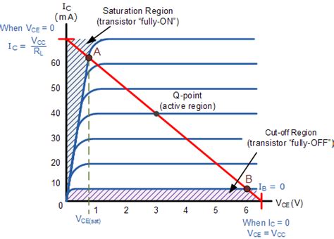 Q Point of a Baised Transister Graph-க்கான படிம முடிவு