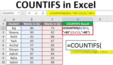 Image result for How to Use Countif Excel