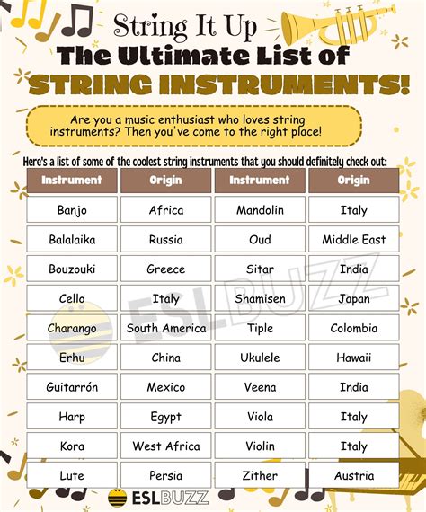 String Instruments List എന്നതിനുള്ള ഇമേജ് ഫലം