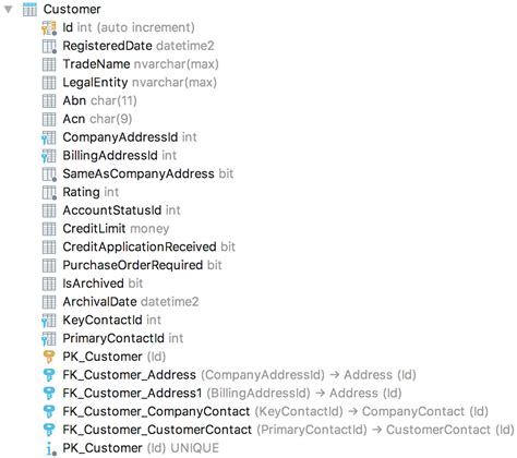 Image result for SQL Server Error Column Does Not Match