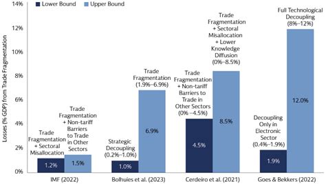 Image result for Fragmented Financial Graph