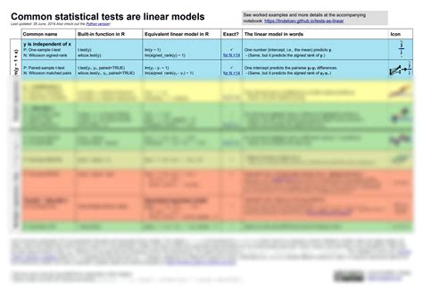 Image result for Linear Programming Model Cheat Sheet