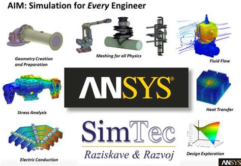 Image result for ansys aim