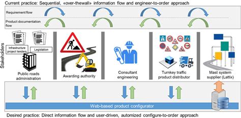 Image result for Engineering Approach