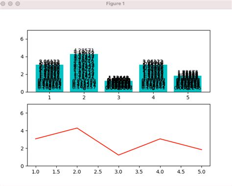 Image result for Animated Bar Chart Python