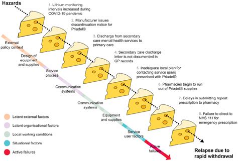 Swiss-cheese RCA に対する画像結果