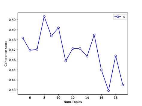 Image result for Python Plot Marker Empty Circle
