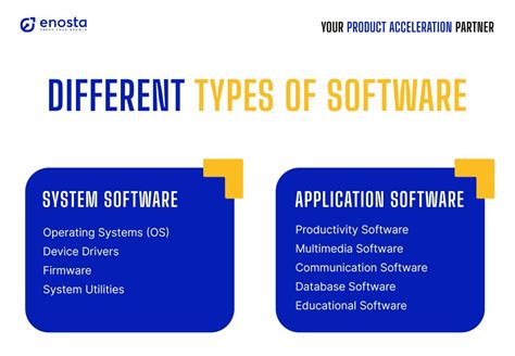 Image result for What Is Software Define Types of Software with Examples