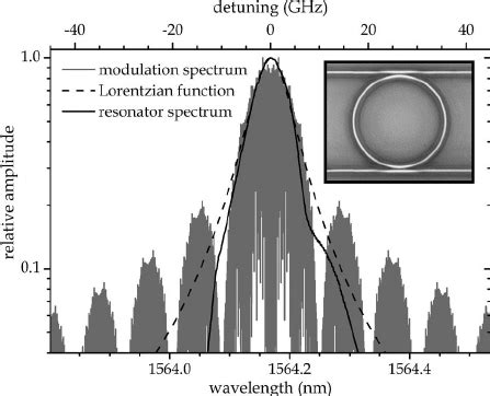 Toradh íomhá ar Amplitude Modulation Spectrum