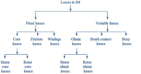 Toradh íomhá ar Efficiency Core Diagram