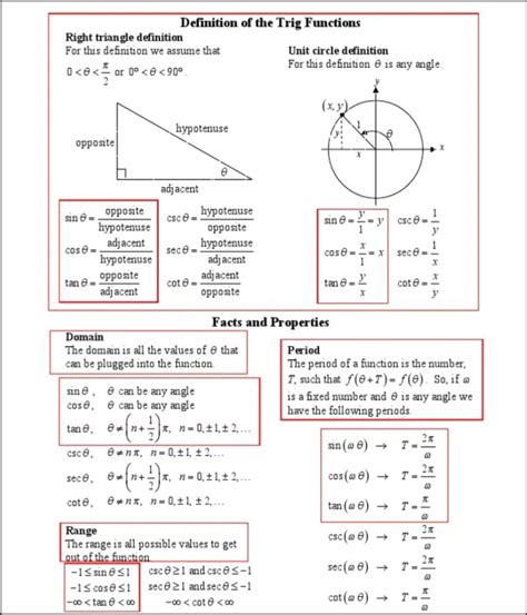 Image result for Trigonometry Proofs
