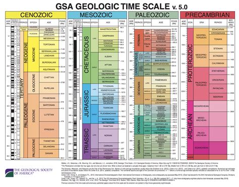 Interactive Geologic Time Scale に対する画像結果