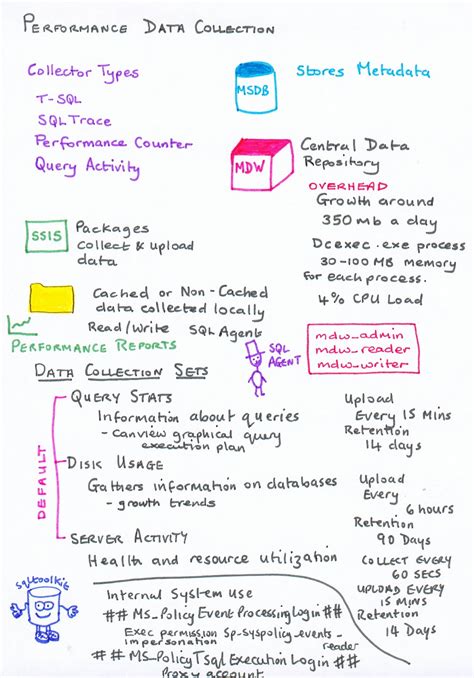 Image result for Data Collection Poster