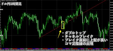 BinHex Oct Chart に対する画像結果