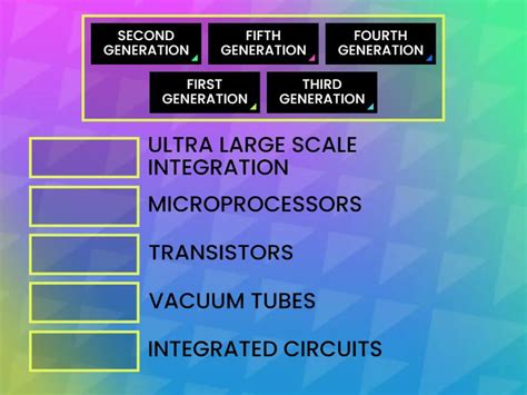 Components of Computer Generation By に対する画像結果