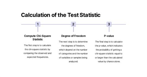Image result for Chi-Square Real Life Example