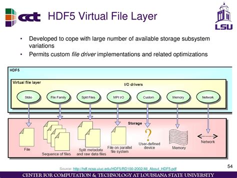 Image result for HDF5 File Type