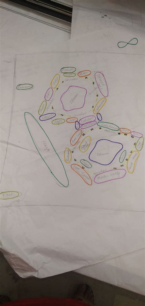 Image result for Mall Bubble Diagram