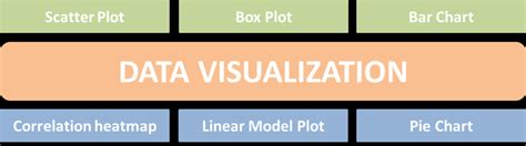 Data Visualization Plots に対する画像結果
