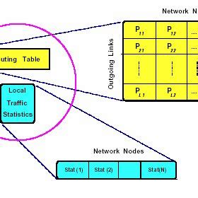 Graph Routing Table に対する画像結果