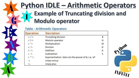 Modulo Operation Python に対する画像結果