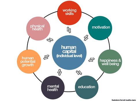 File Formation Human-साठीचा प्रतिमा निकाल