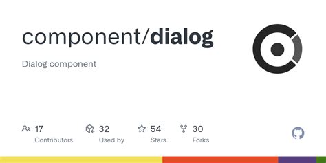 Image result for Loading Dialog in API Call GitHub