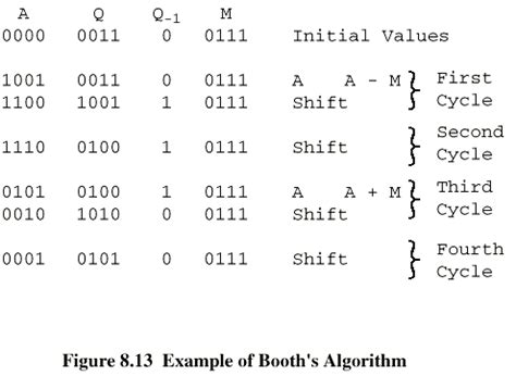 How to Perform Binary Multiplication માટે ઇમેજ પરિણામ