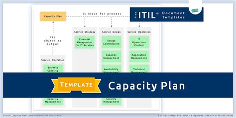 ITIL Capacity Management Flow Chart に対する画像結果