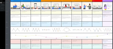 Image result for JavaScript Learning Journey Map