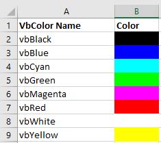 Toradh íomhá ar VBA Text Color Index