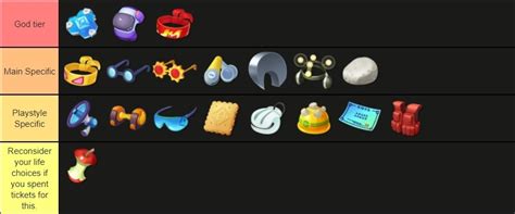 Pokemon Unite Item Guide に対する画像結果