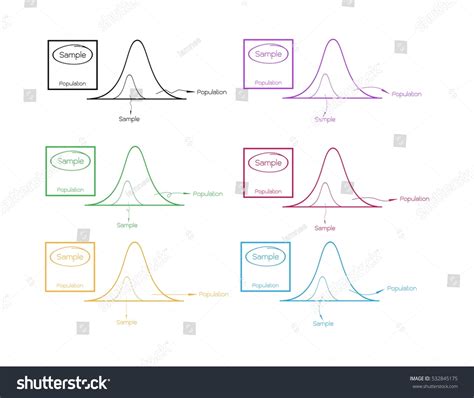 Toradh íomhá ar Sampling Error and Normal Distribution Curve