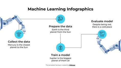 Image result for Machine Learning Model Infographics