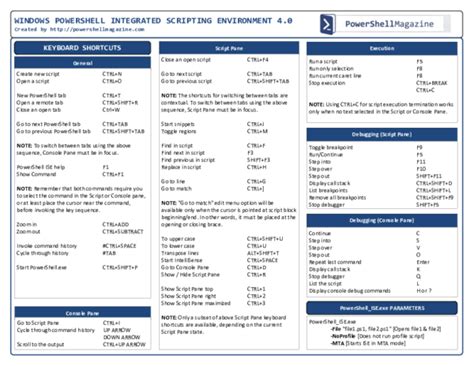 Image result for Windows PowerShell Integrated Environment