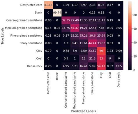 Image result for Pattern of Distribution Test