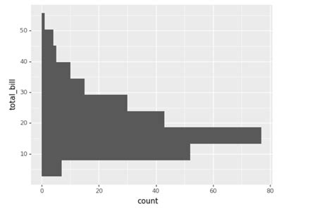 Image result for Cordinate Grids Python