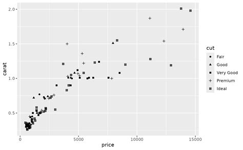 Toradh íomhá ar Ggplot Shapes List